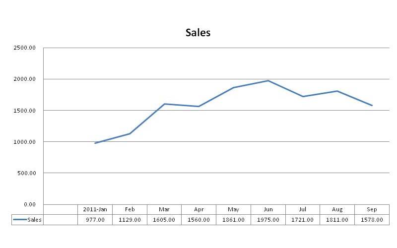 San Antonio Sales Sep 2011 San Antonio Sales Sep 2011